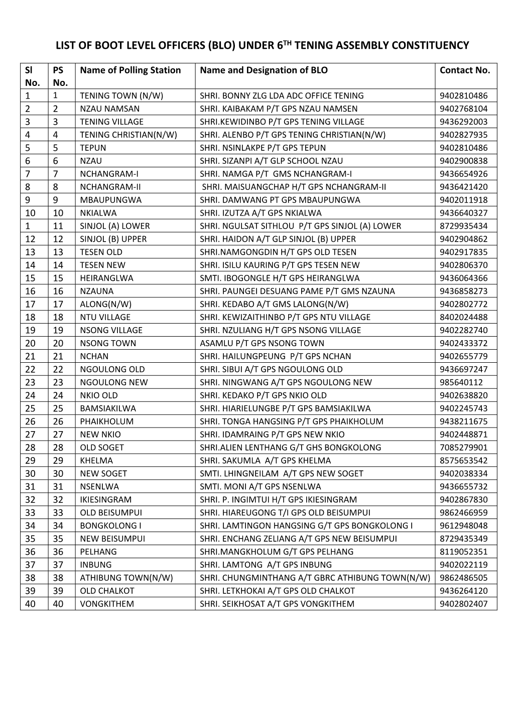 List of Boot Level Officers (Blo) Under 6Th Tening Assembly Constituency