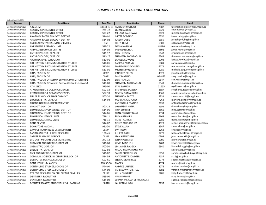 Complete List of Telephone Coordinators