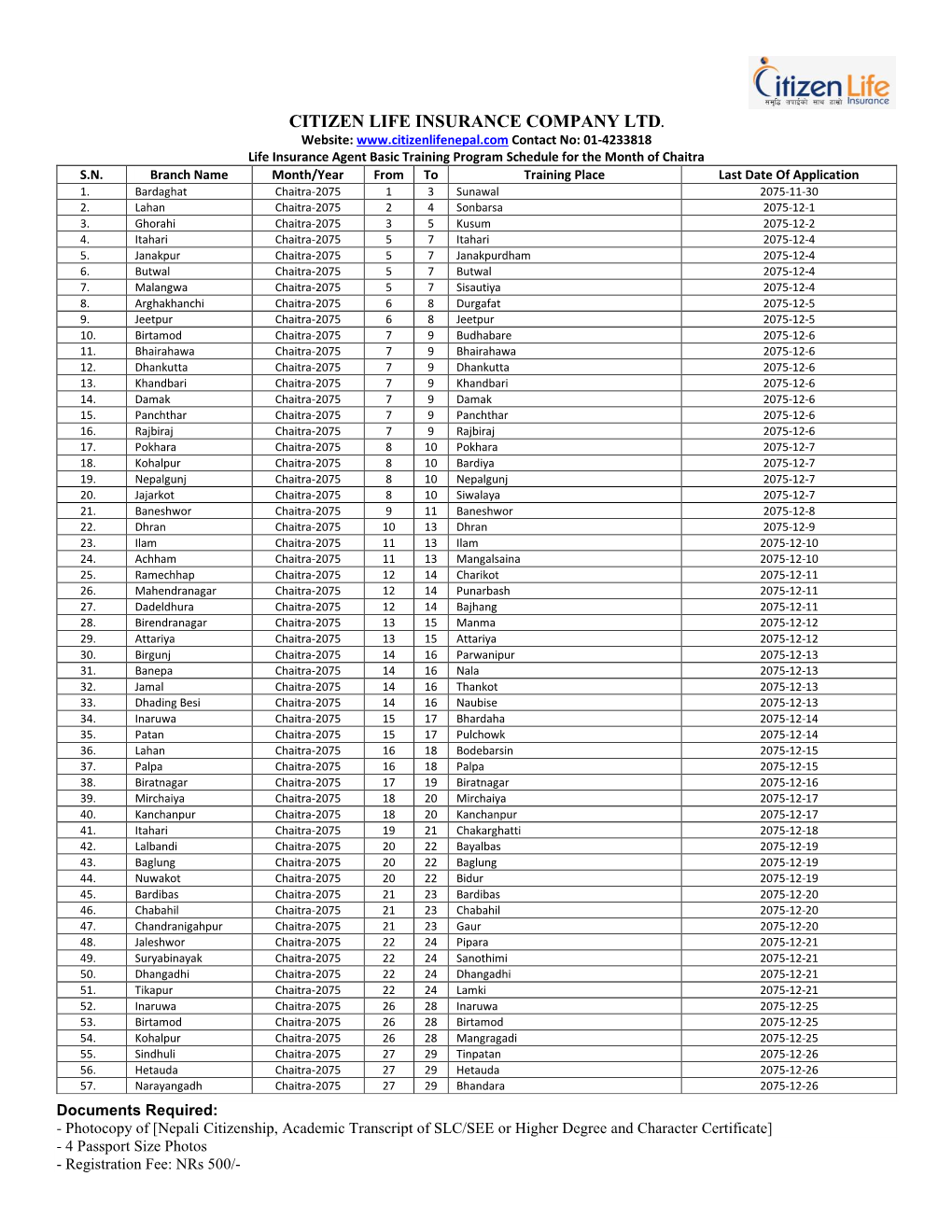 Schedule for Chaitra 75/76