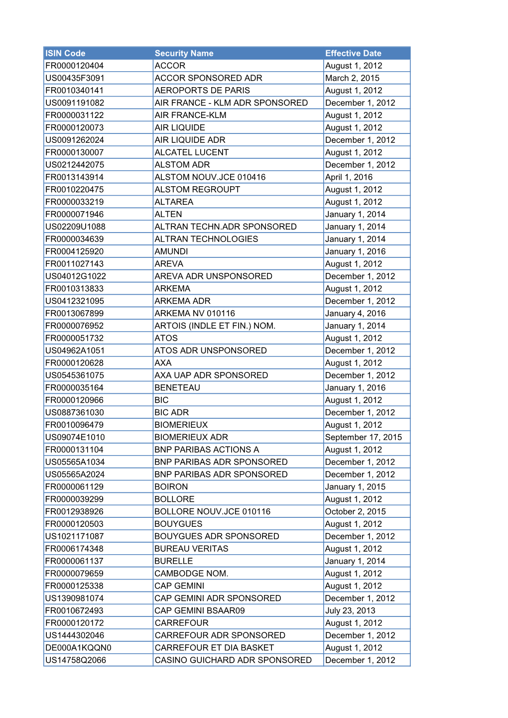 ISIN Code Security Name Effective Date FR0000120404 ACCOR