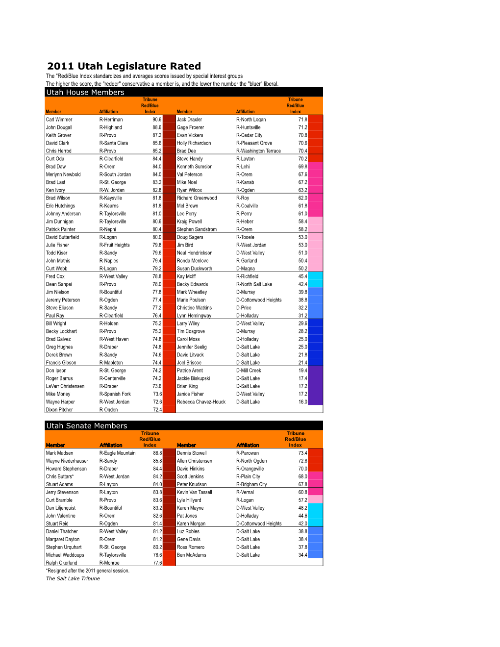 2011 Utah Legislature Rated