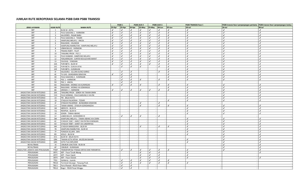 Jumlah Rute Beroperasi Selama Psbb Dan Psbb Transisi