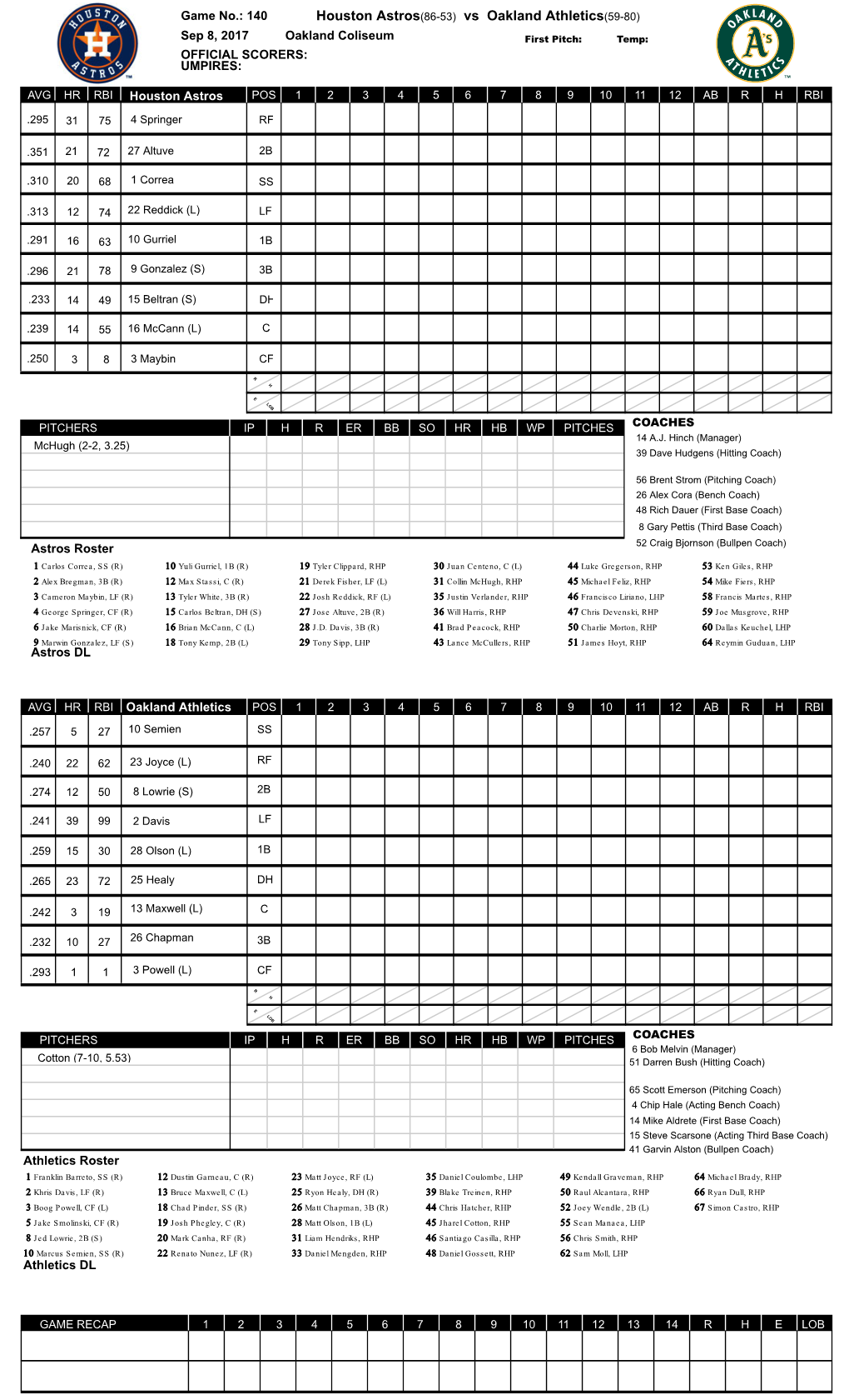 Houston Astros(86-53) Vs Oakland Athletics(59-80)