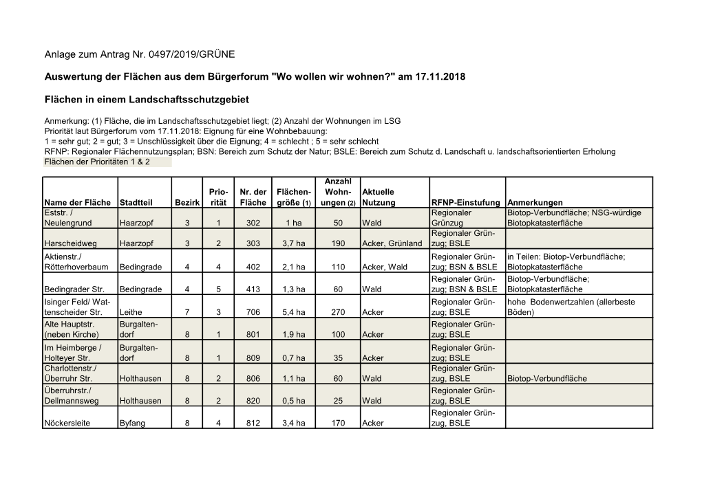 Anlage Zum Antrag Nr. 0497/2019/GRÜNE