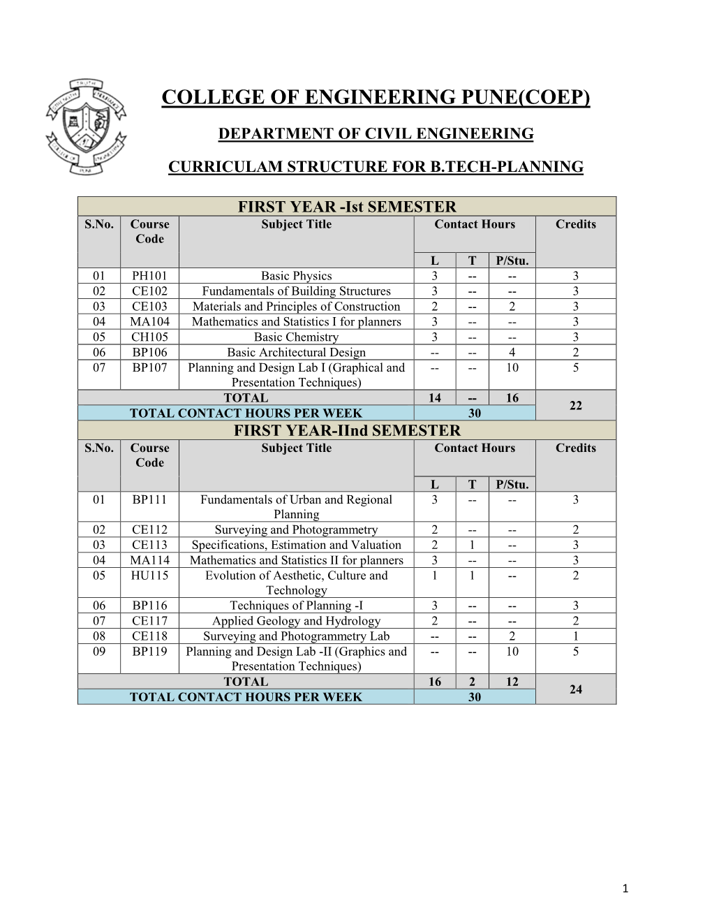 College of Engineering Pune(Coep)