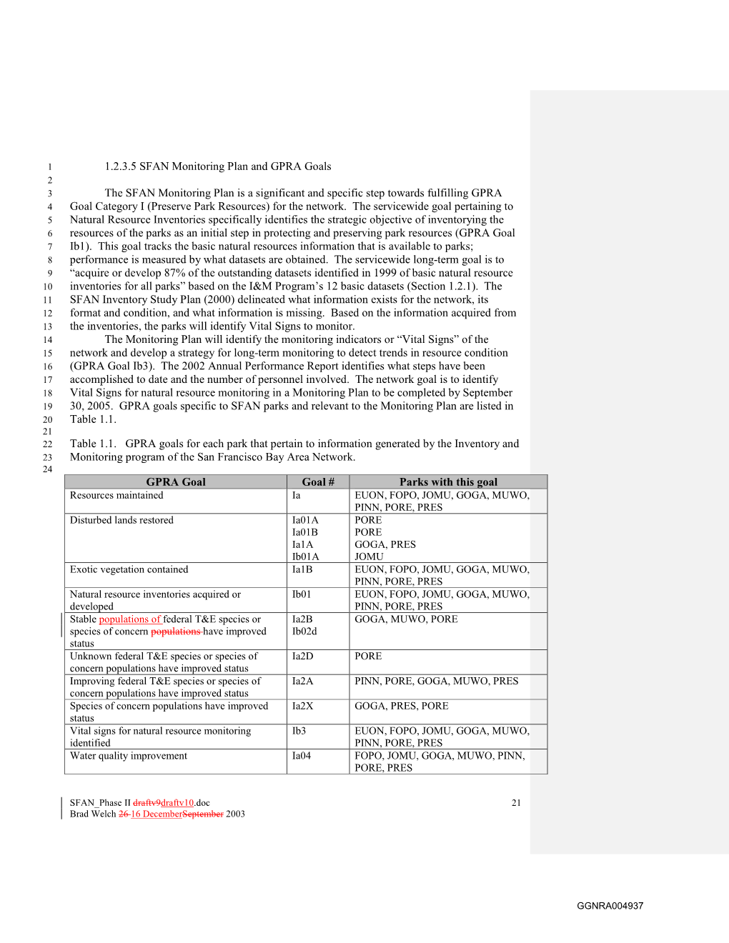 1.2.3.5 SFAN Monitoring Plan and GPRA Goals the SFAN Monitoring