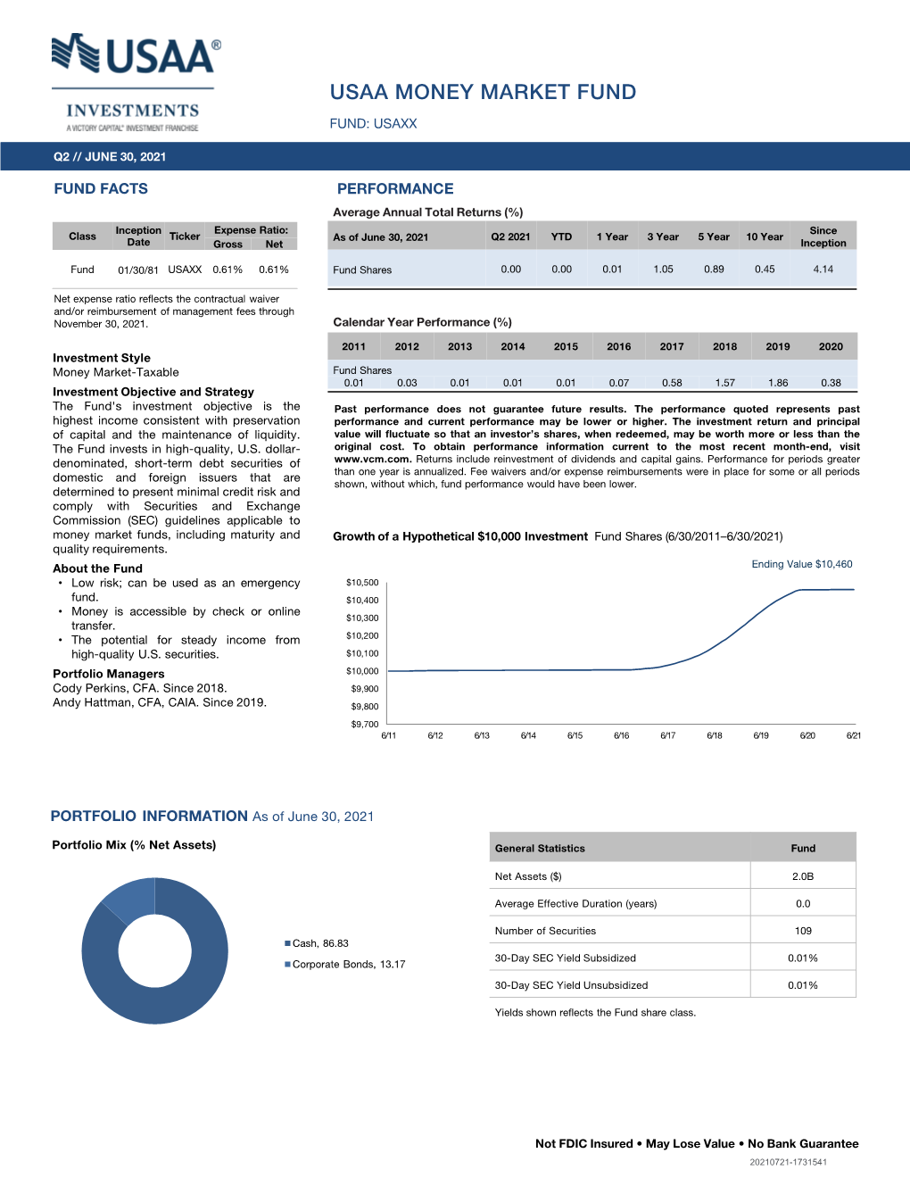 USAA Money Market Fund Fact Sheet