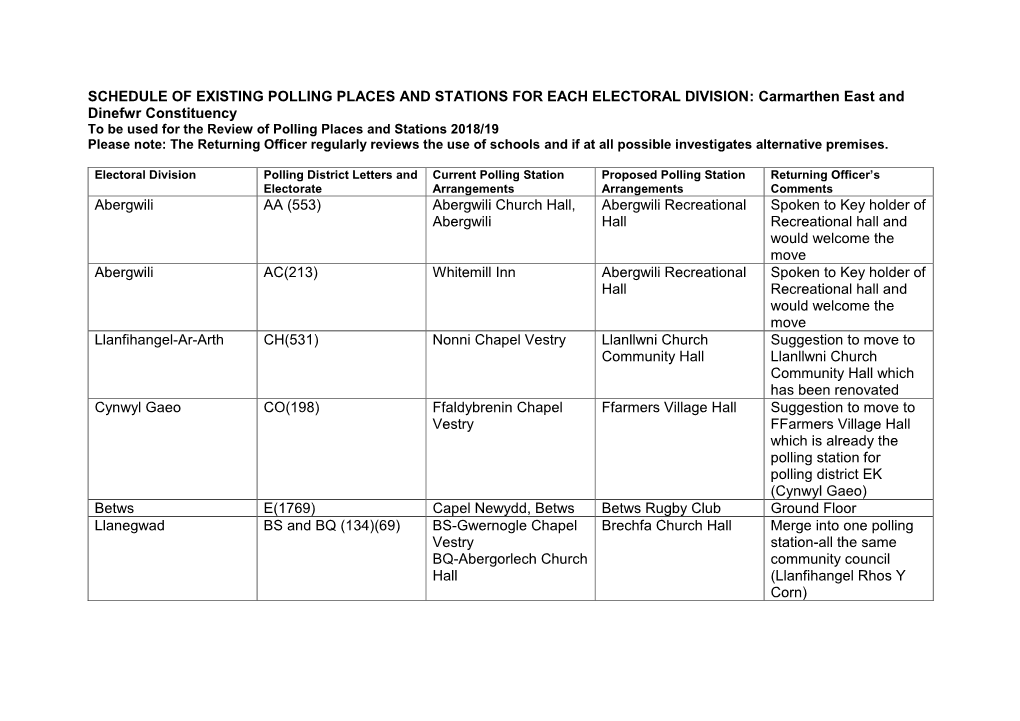 To Be Used for the Review of Polling Places and Stations 2018/19