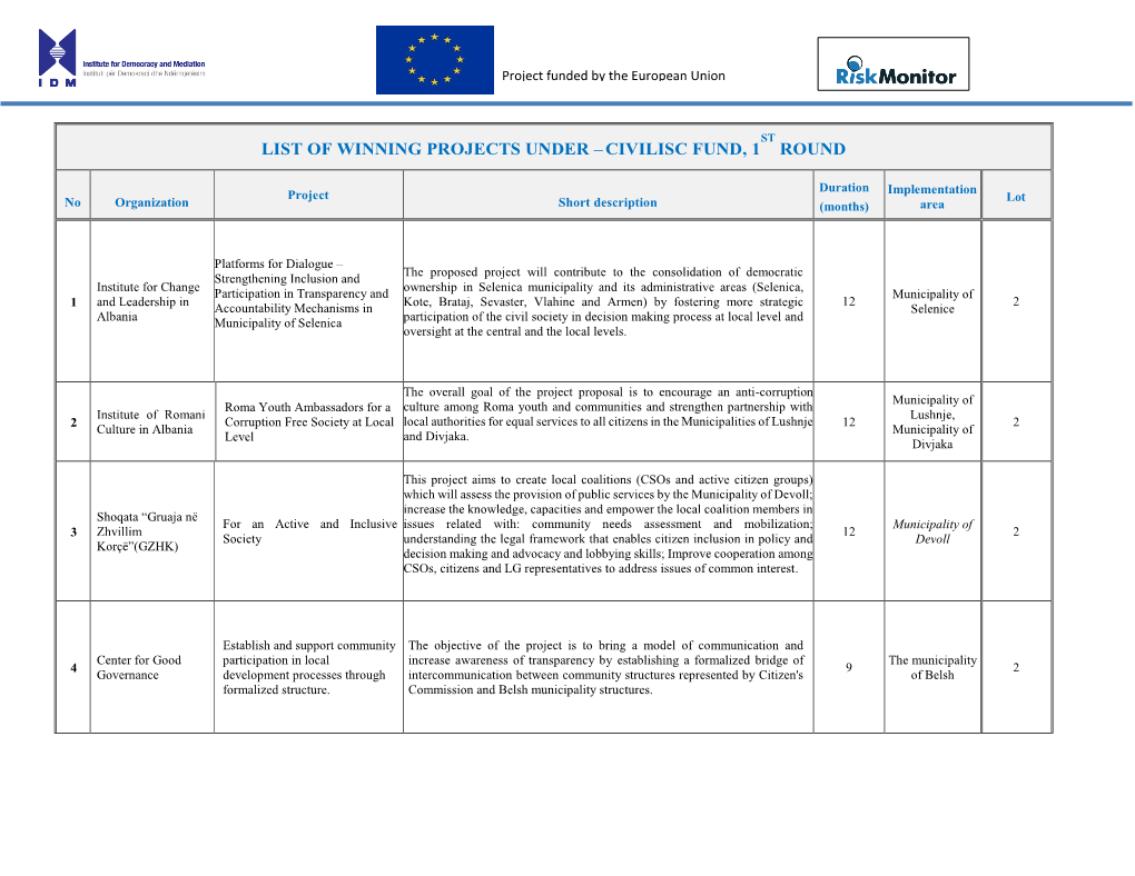 List of Winning Projects Under – Civilisc Fund, 1 Round