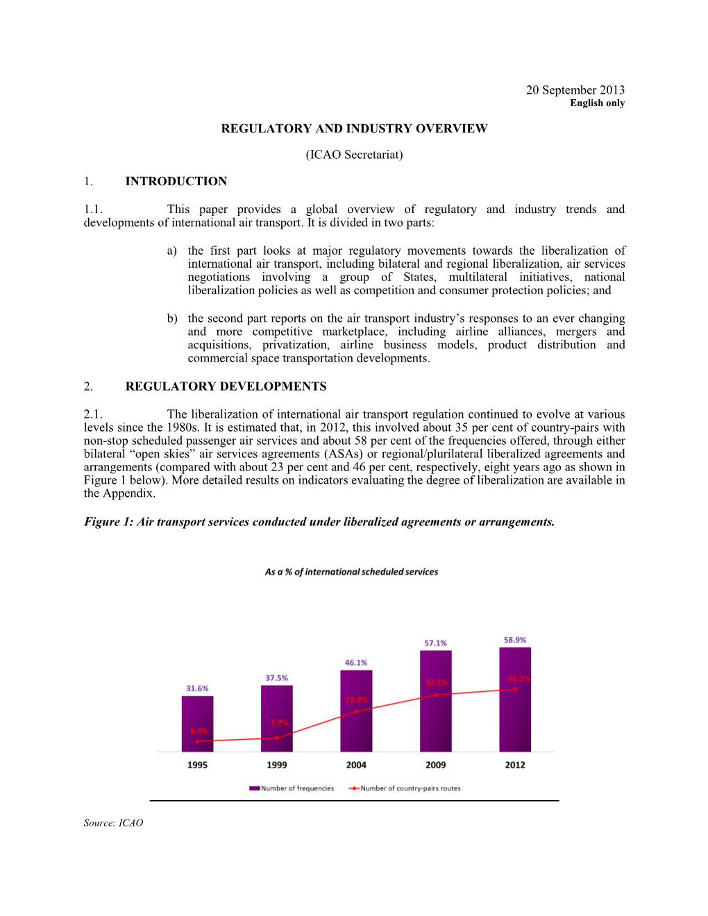 20 September 2013 REGULATORY and INDUSTRY OVERVIEW (ICAO