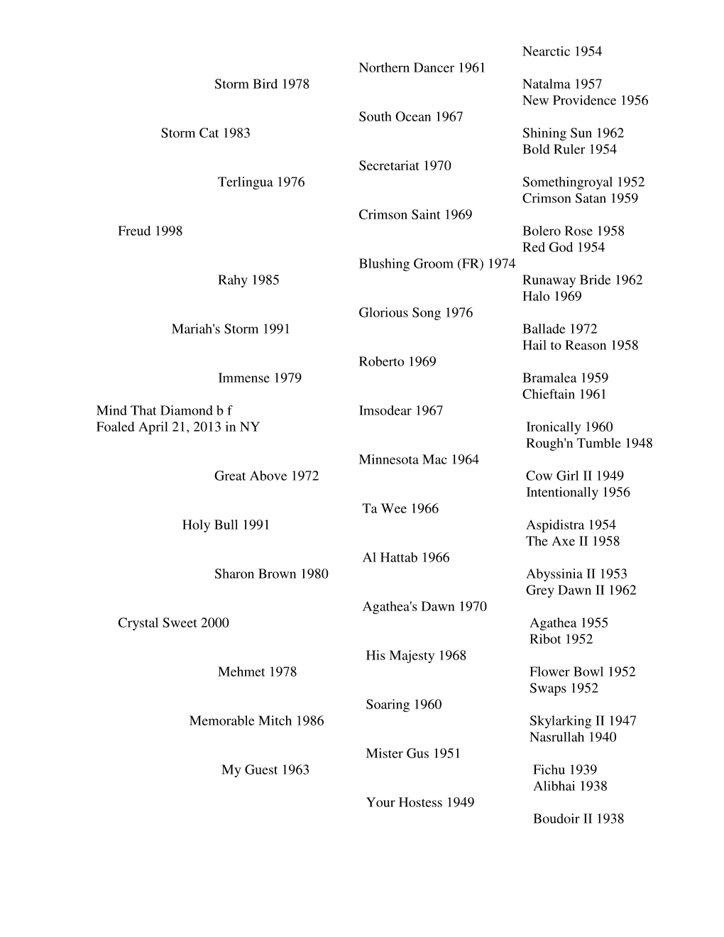 Nearctic 1954 Northern Dancer 1961 Storm Bird 1978 Natalma 1957