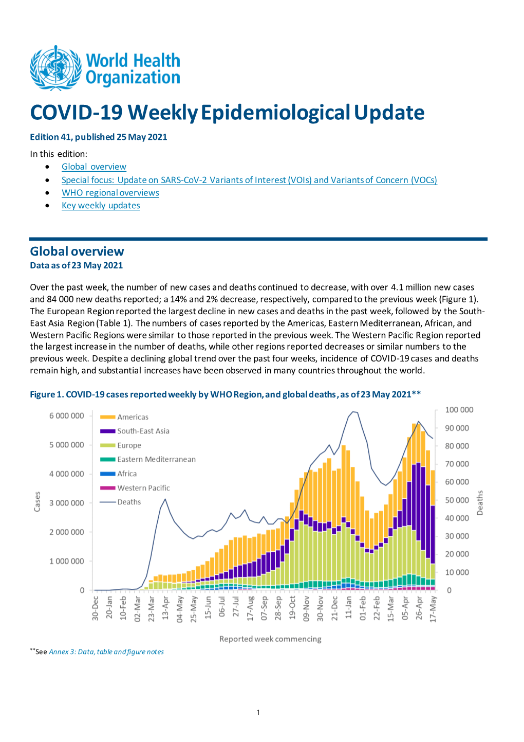 COVID-19 Weekly Epidemiological Update