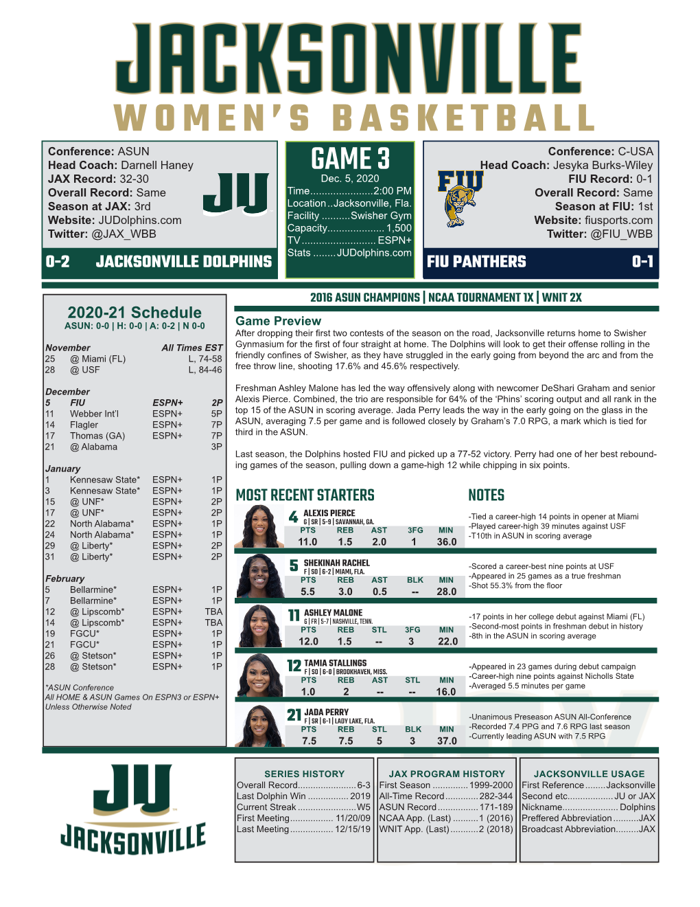 Women's Basketball Page 1/9 Individual Game-By-Game TOP PERFORMANCES As of Nov 30, 2020 1 All Games POINTS GAME-BY-GAME STATISTICS Season