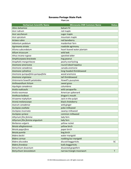 Minnesota Biodiversity Atlas Plant List