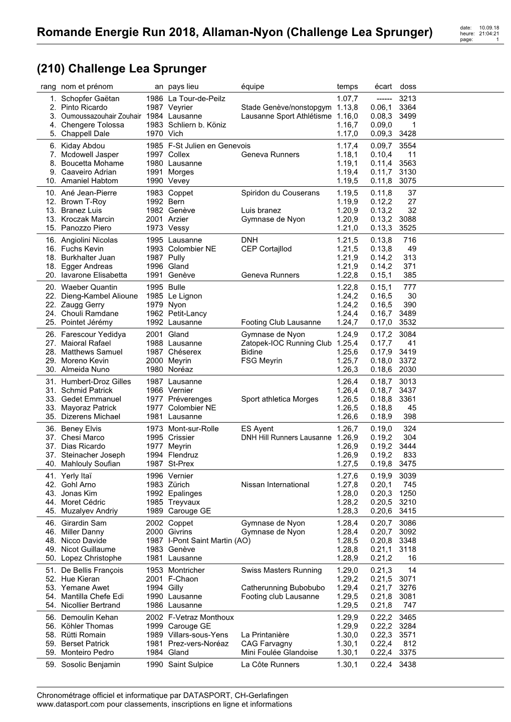 Romande Energie Run 2018, Allaman-Nyon (Challenge Lea Sprunger) Heure: 21:04:21 Page: 1