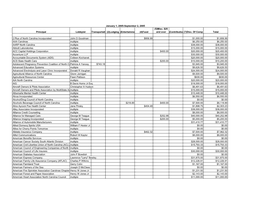 Form LR-1 (Rev. 6-97) Office Use Only