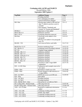 Highlights 1 Cataloging with AACR2 and MARC21 Second Edition, 2004