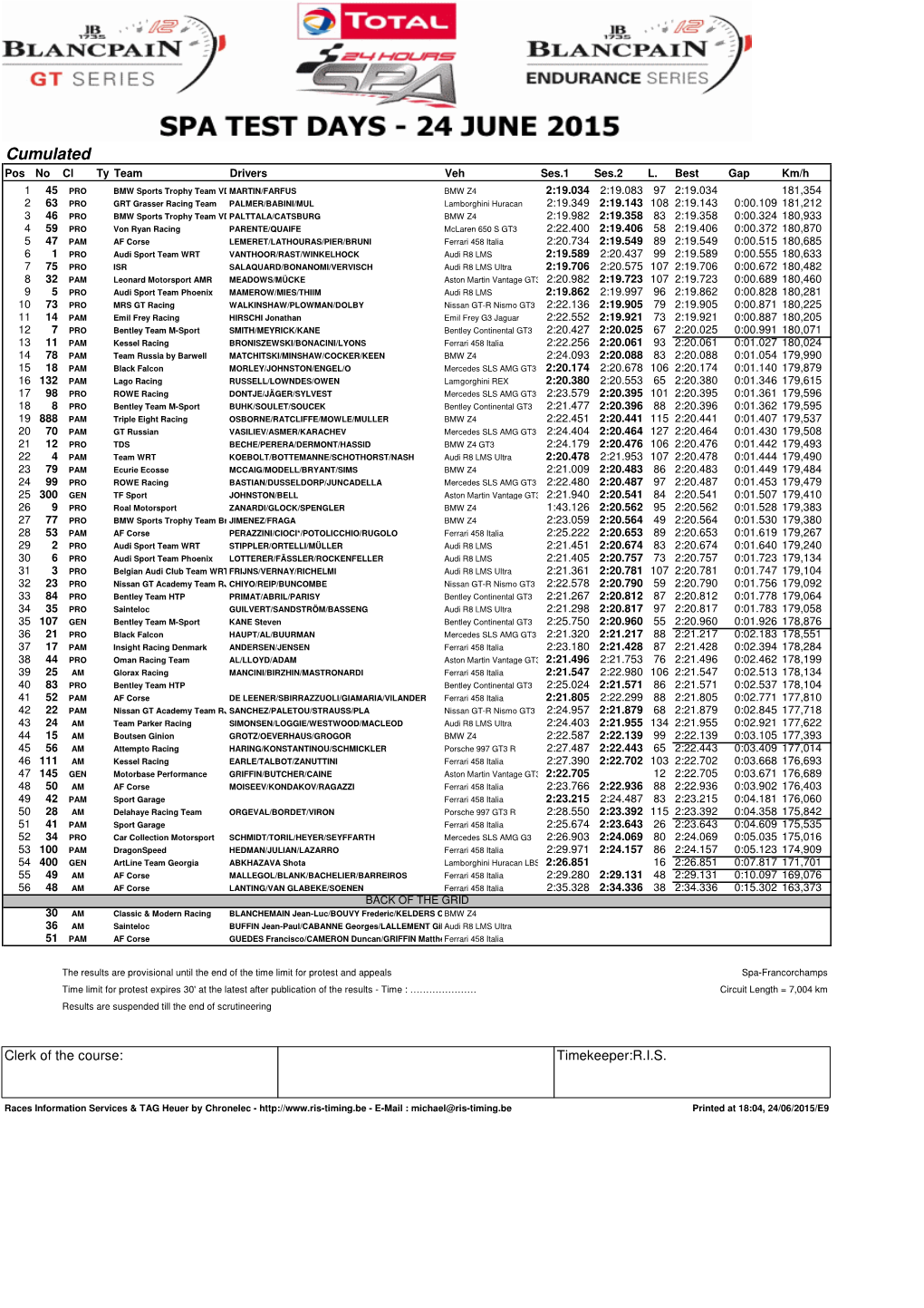 Cumulated Pos No Cl Ty Team Drivers Veh Ses.1 Ses.2 L