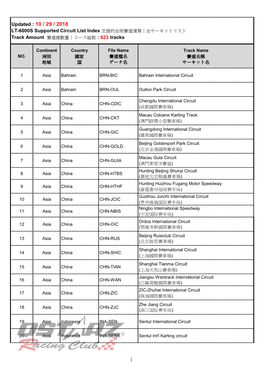 Updated : 10 / 29 / 2018 LT-6000S Supported Circuit List Index 支援的全球賽道清單│全サーキットリスト Track Amount 賽道總數量│コース総数 : 623 Tracks