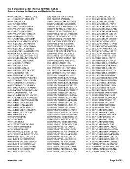 ICD-9 Diagnosis Codes Effective 10/1/2007 (V25.0) Source: Centers for Medicare and Medicaid Services