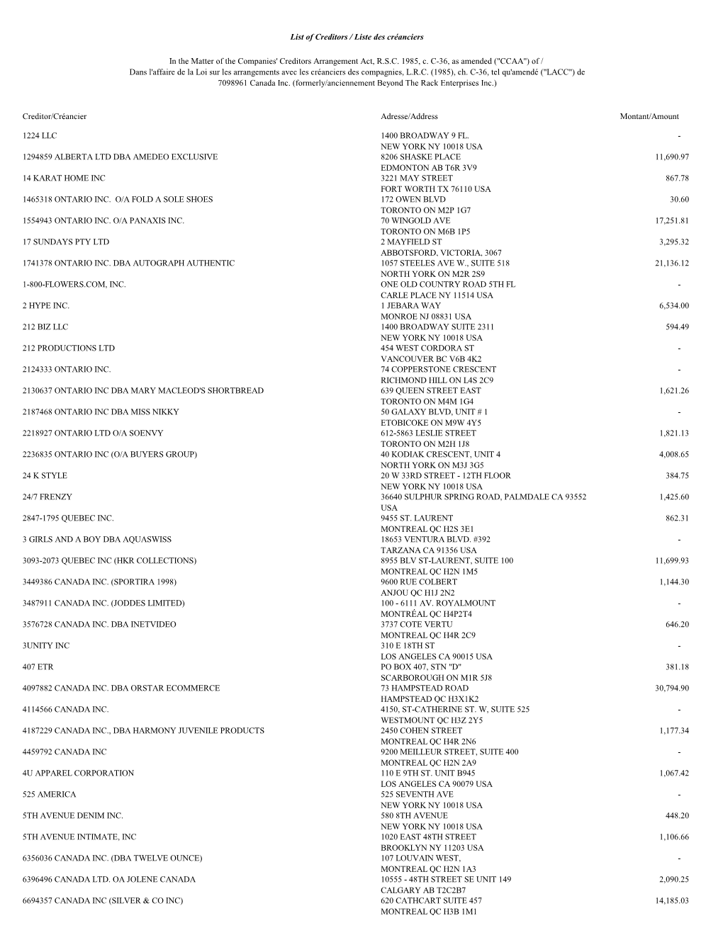 Creditor/Créancier Adresse/Address Montant/Amount 1224 LLC 1400