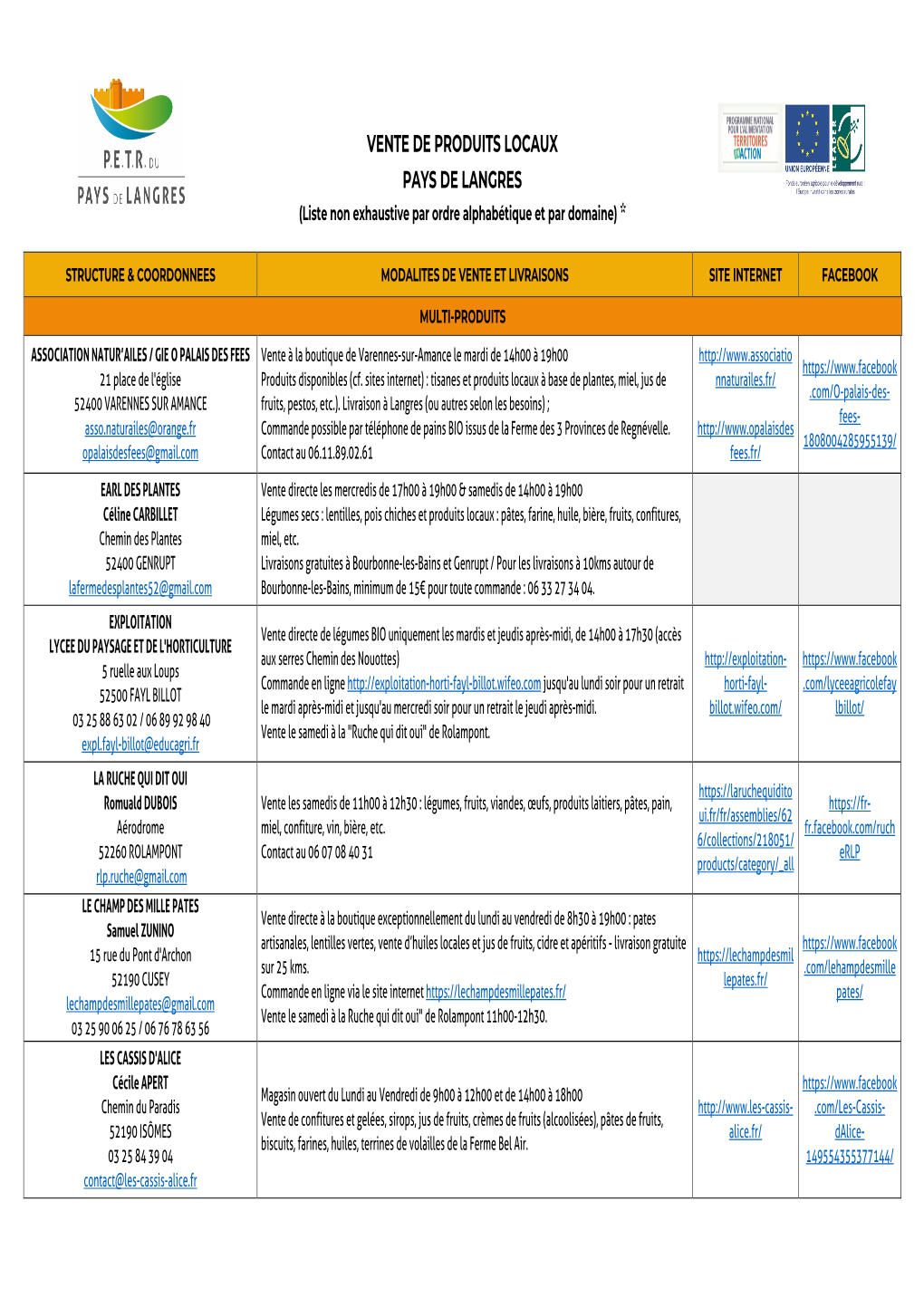 VENTE DE PRODUITS LOCAUX PAYS DE LANGRES (Liste Non Exhaustive Par Ordre Alphabétique Et Par Domaine) *