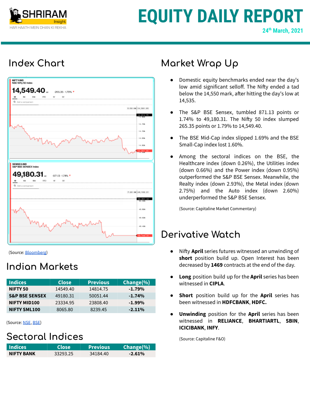 Shriram Insight Daily Round-Up