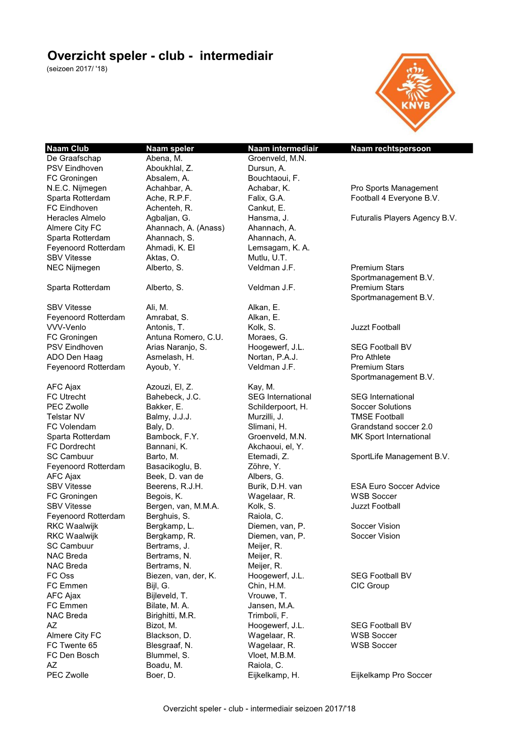 Overzicht Speler - Club - Intermediair (Seizoen 2017/ '18)