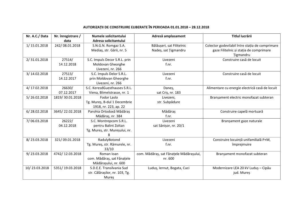 Autorizații De Construire Eliberate În Perioada 01.01.2018 – 28.12.2018