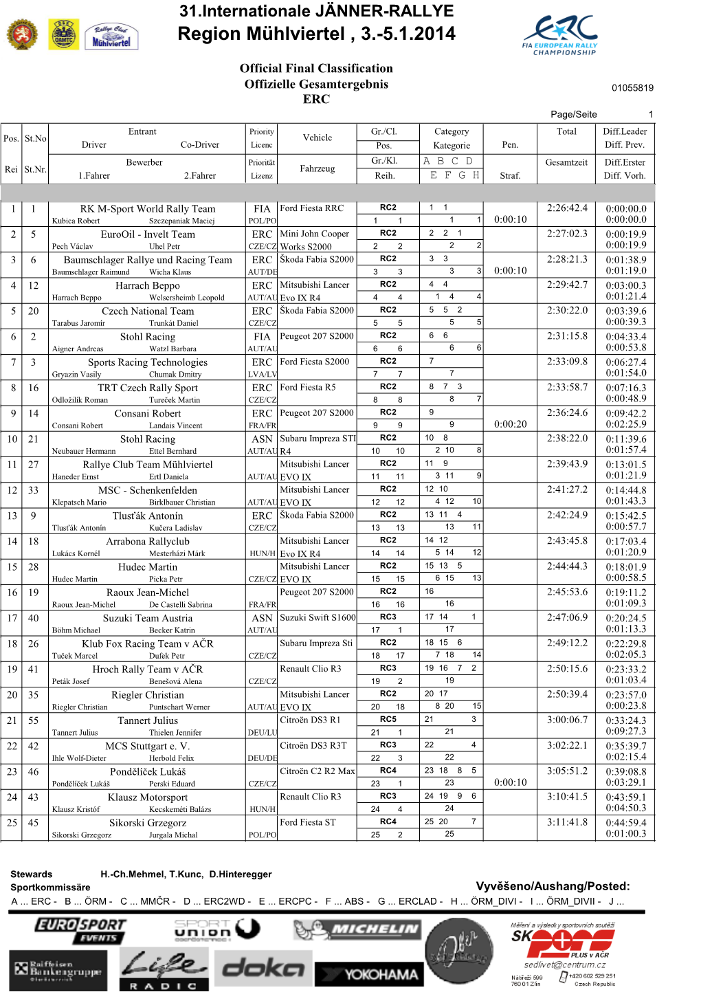 Official Final Classification Offizielle Gesamtergebnis 01055819 ERC Page/Seite 1 Entrant Priority Gr./Cl