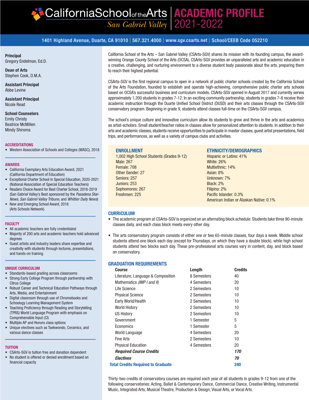 Academic Profile 2021-2022