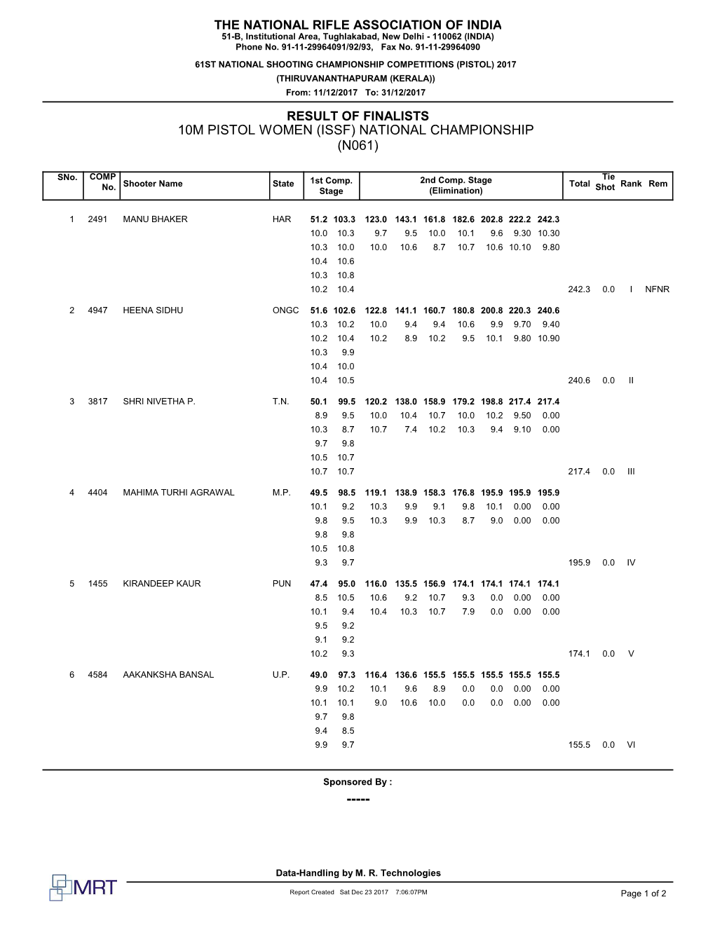 10M Pistol Women (Issf) National Championship (N061)