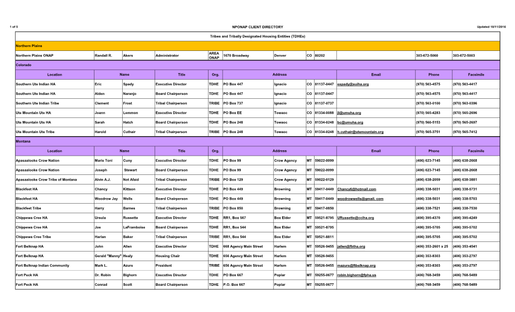 NPONAP CLIENT DIRECTORY Northern Plains ONAP Randall R