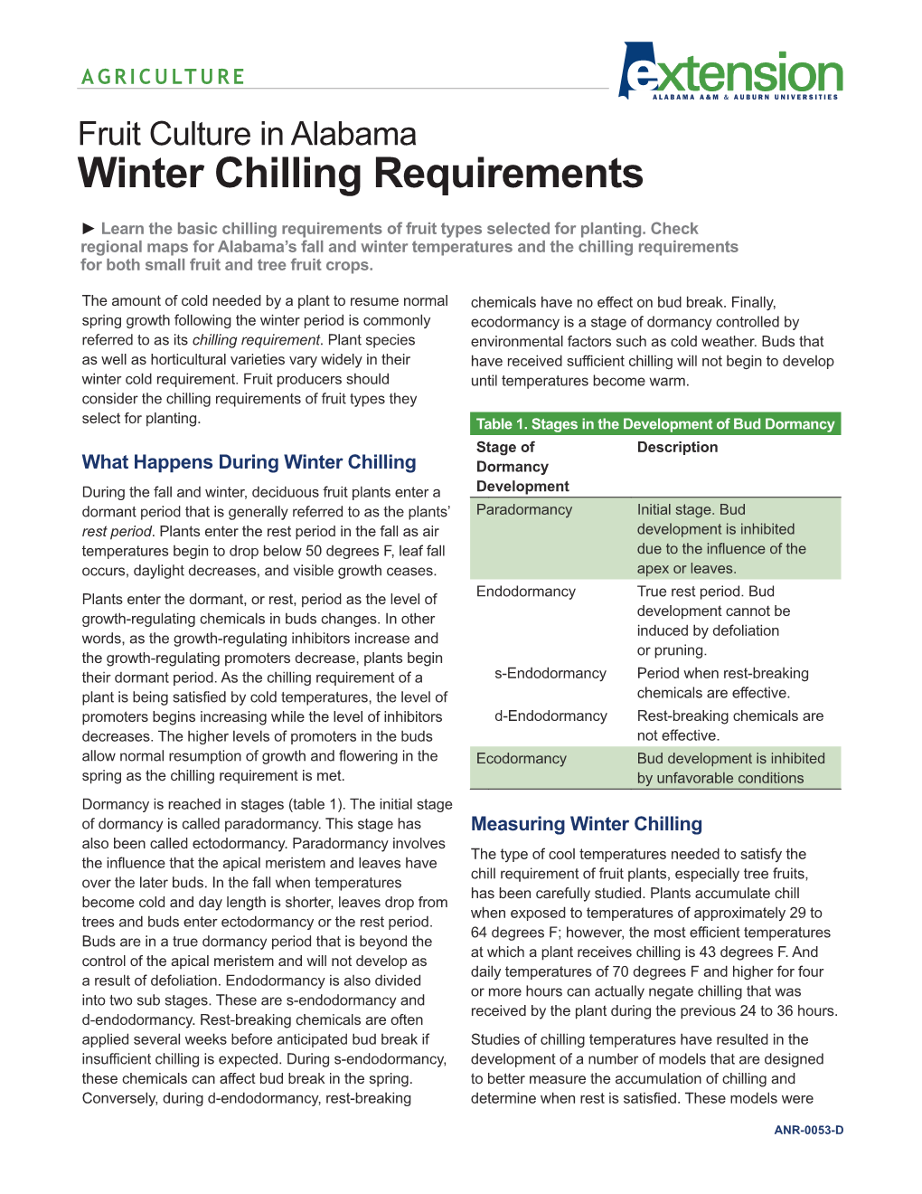 Winter Chilling Requirements