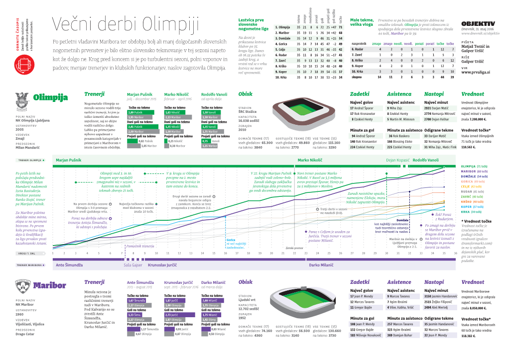 Večni Derbi Olimpiji 2