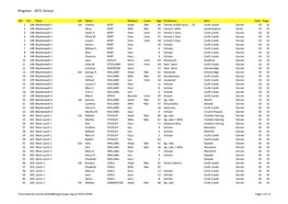 Kingston - 1871 Census