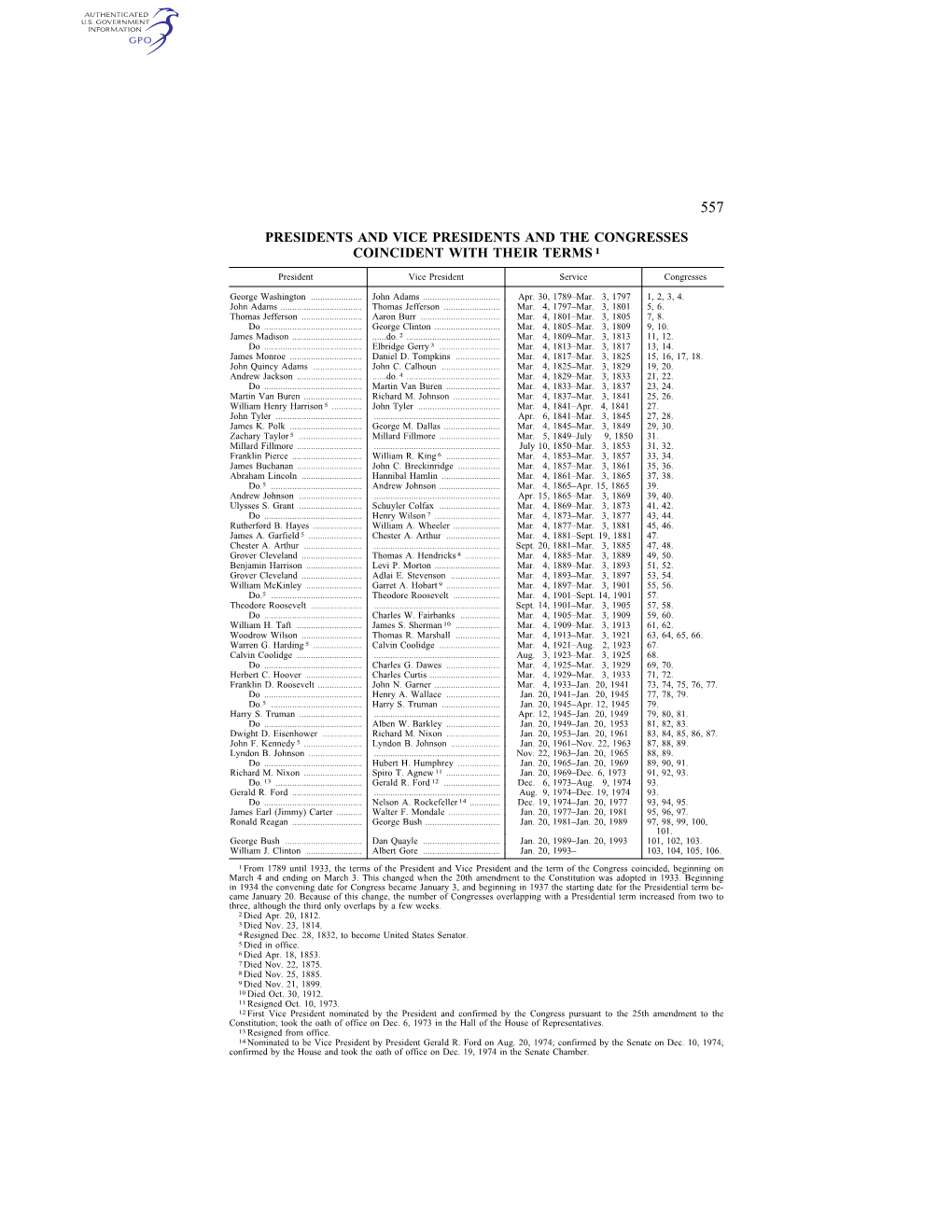 Presidents and Vice Presidents and the Congresses Coincident with Their Terms 1