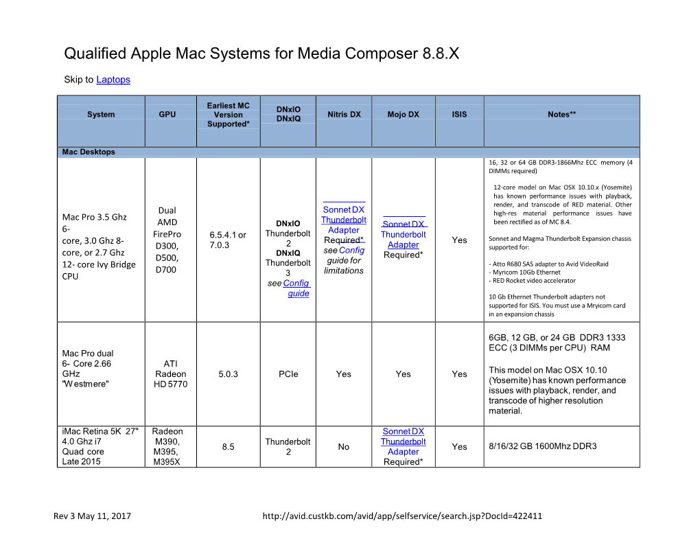 Qualified Apple Mac Systems for Media Composer 8.8.X
