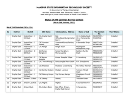 MANIPUR STATE INFORMATION TECHNOLOGY SOCIETY Status Of