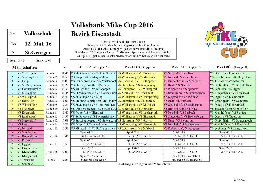 Volksbank Mike Cup 2016 Alter: Volksschule Bezirk Eisenstadt Gespielt Wird Nach Den U10 Regeln Tag: 12