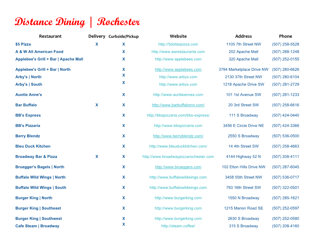 Distance Dining | Rochester