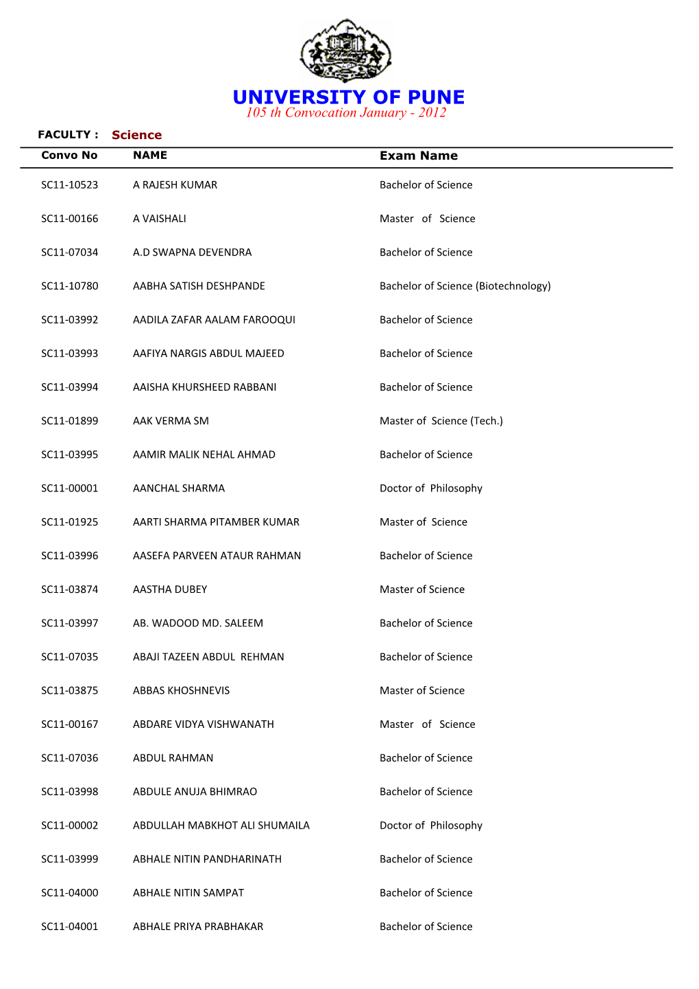 UNIVERSITY of PUNE 105 Th Convocation January - 2012 FACULTY : Science Convo No NAME Exam Name