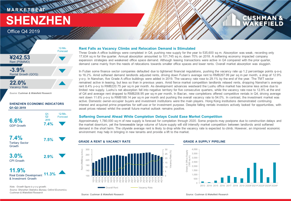 Shenzhen Office Q4 2019 EN