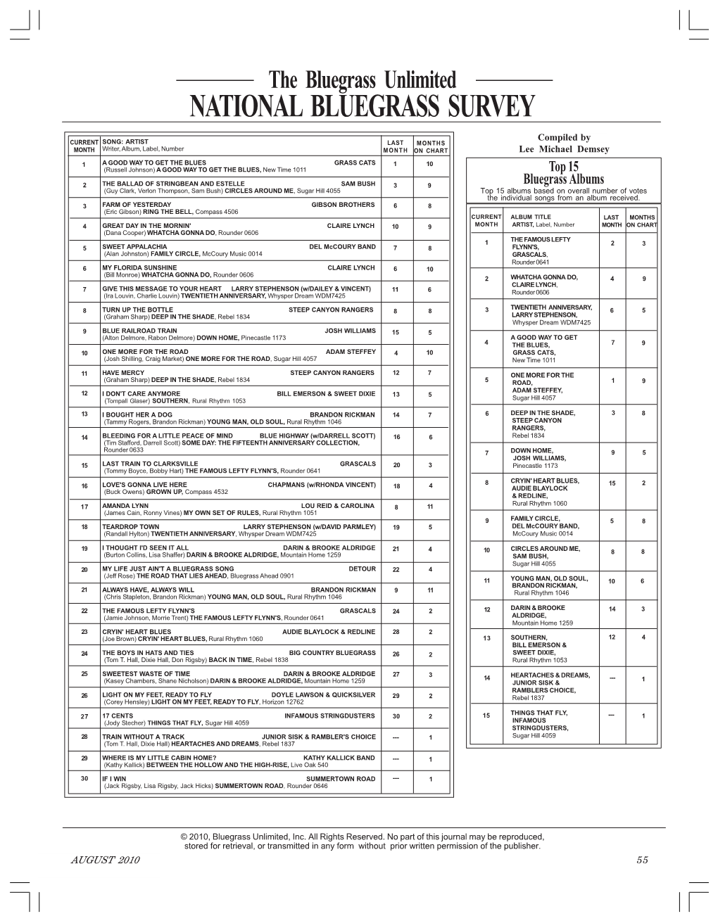 National Bluegrass Survey