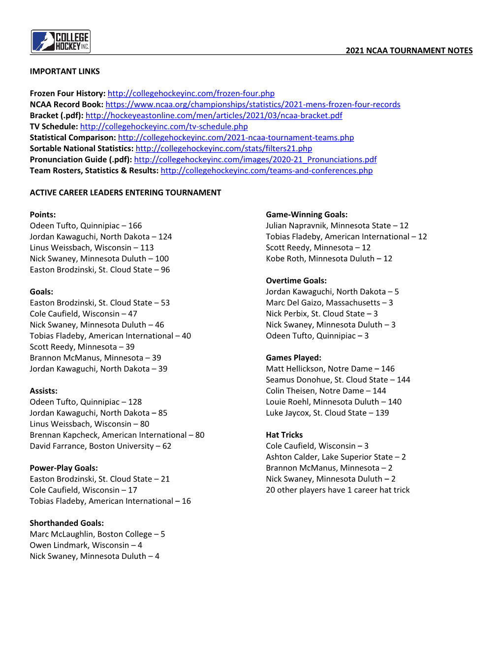 2021 NCAA Tournament Media