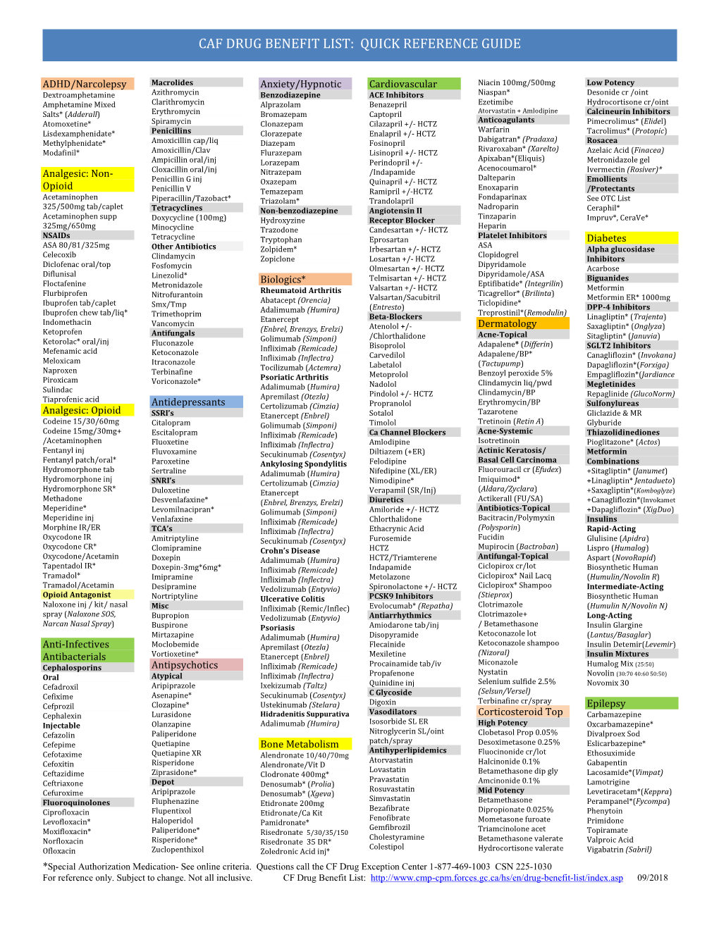 Caf Drug Benefit List: Quick Reference Guide