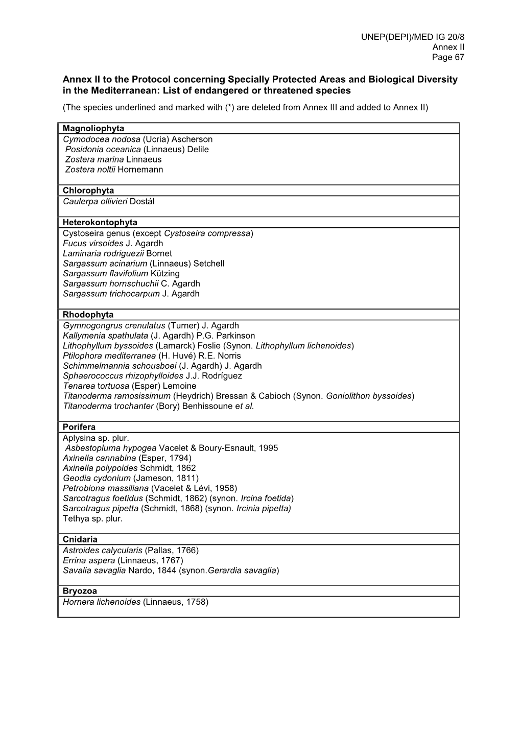 Annex II to the Protocol Concerning Specially Protected Areas And