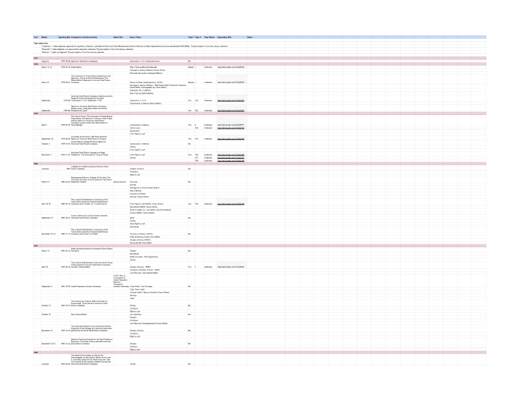 Year Month Opening Date Companies and Guest Artists Show Title Dance Titles Tape? Tape # Tape Status Repository URL Notes