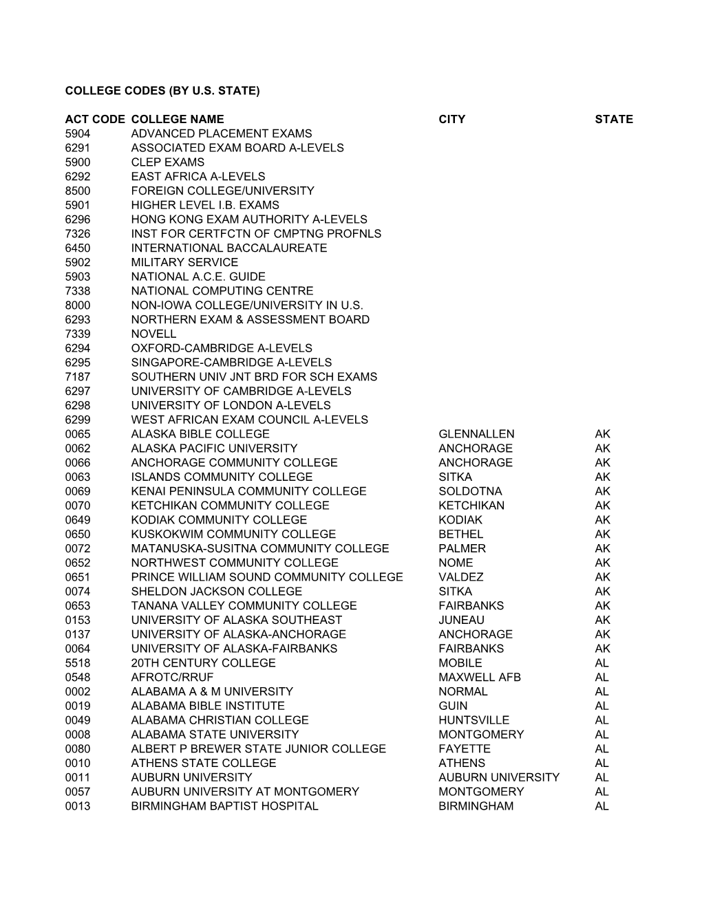 College Codes (By U.S