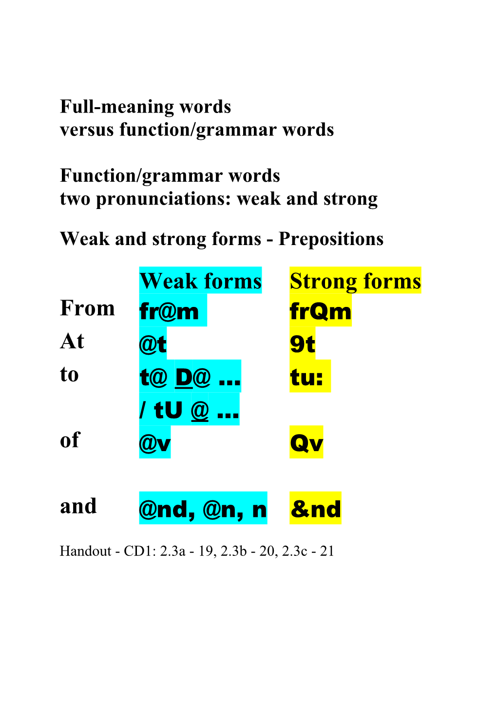 Weak And Strong Forms - Prepositions